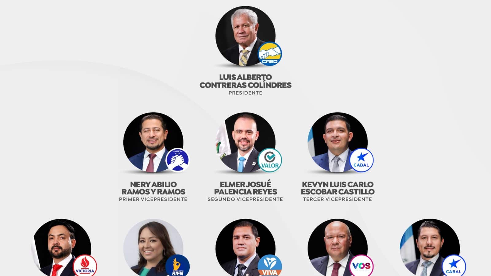 El Pleno del Congreso con 149 votos elige a los integrantes de Junta Directiva para el Período Legislativo 2026-2027.