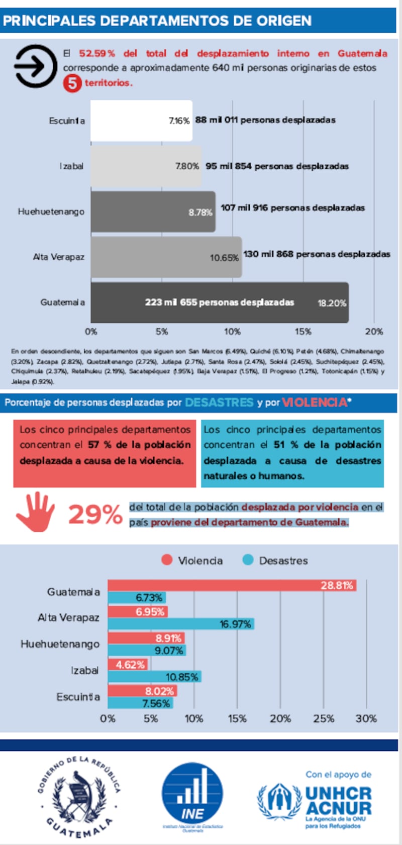 La Encuesta Nacional de Condiciones de Vida 2023