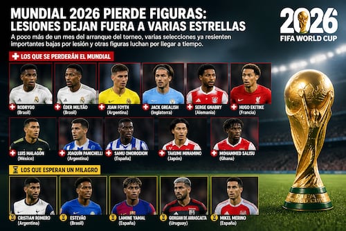 Mundial 2026 pierde figuras: lesiones dejan fuera a varias estrellas y ponen en duda a otras