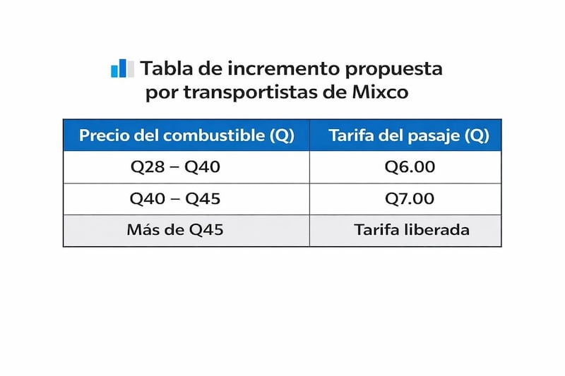 Precio del pasaje aumentará gradualmente. Foto: RRSS