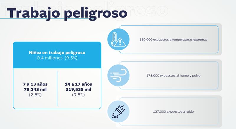 “Informe sobre el Trabajo Infantil en Guatemala”, del Ministerio de Trabajo y Previsión Social.