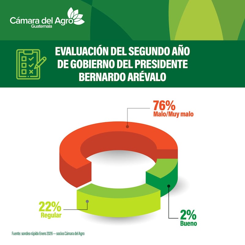 Cámara del Agro de Guatemala