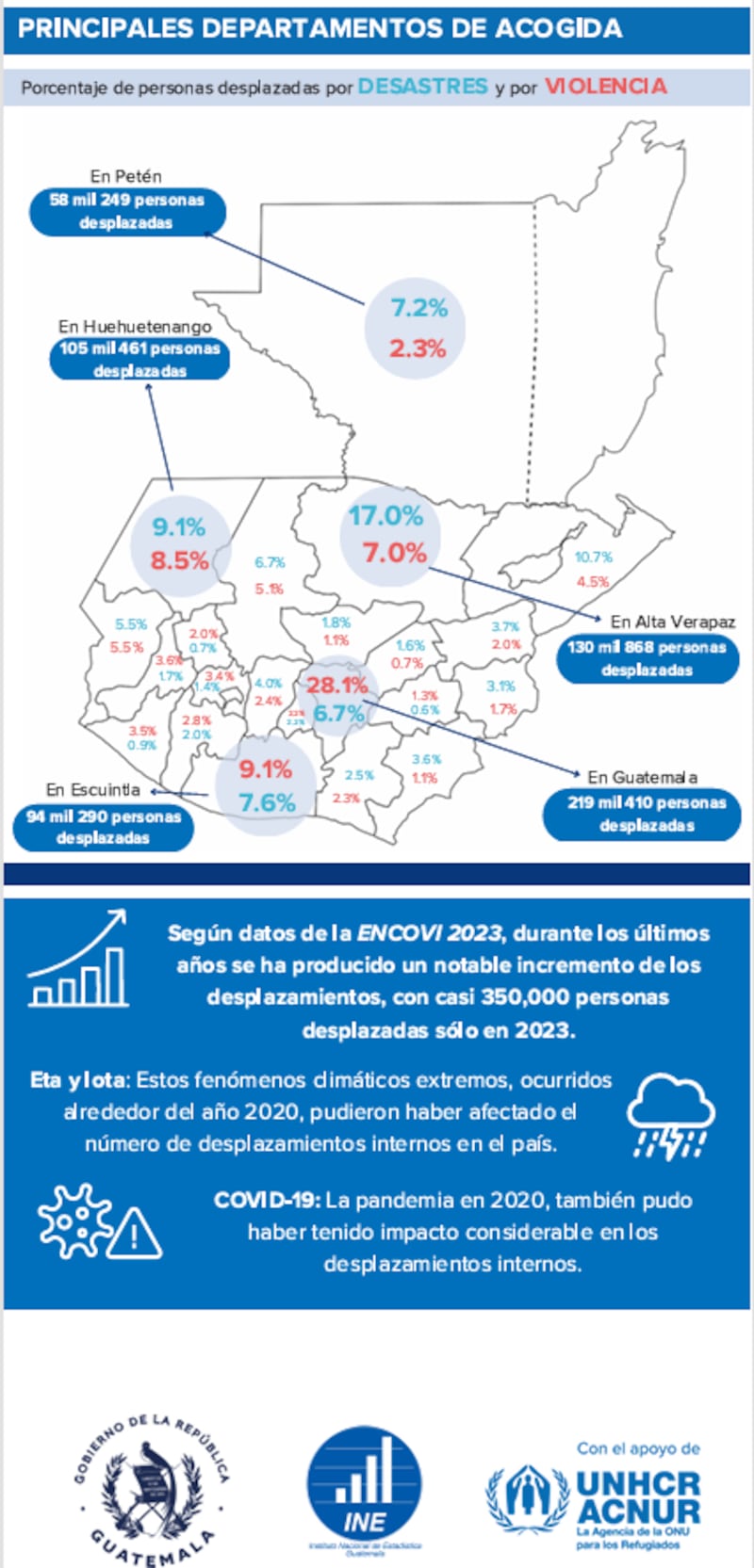 La Encuesta Nacional de Condiciones de Vida 2023