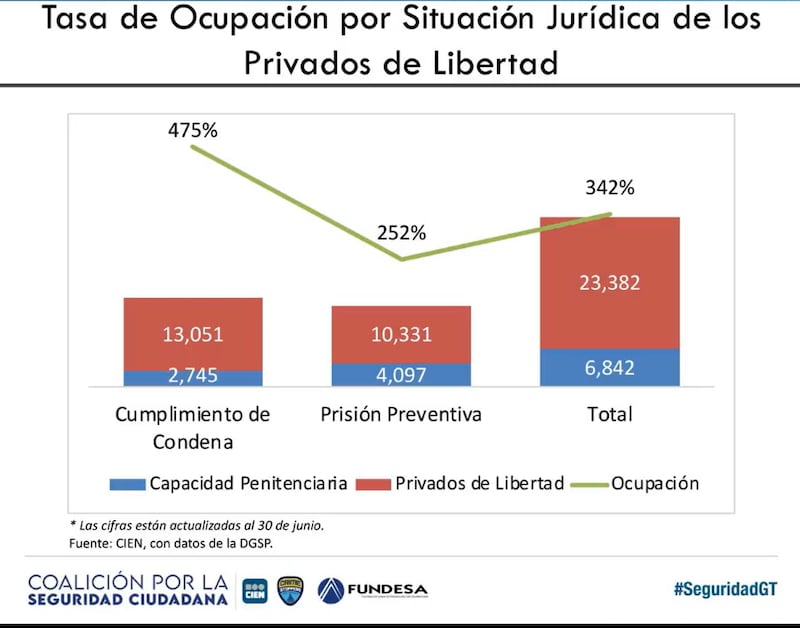 Análisis del Centro de Investigaciones Económicas Nacionales titulado “¿Hacia dónde va el Sistema Penitenciario?".