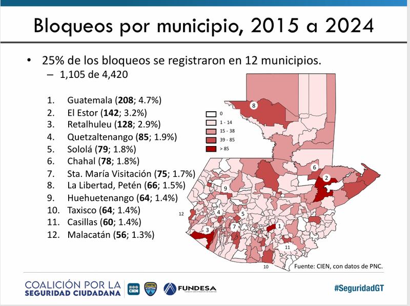“El derecho a manifestar sin bloquear: Un análisis de los últimos diez años”.