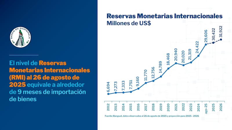 reservas monetarias internacionales
