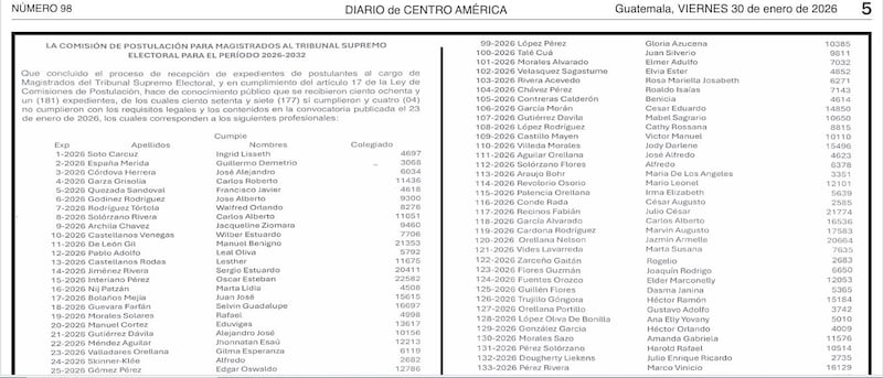 Postuladora del TSE publica listado de aspirantes
