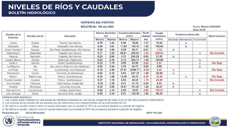 Ríos crecidos.