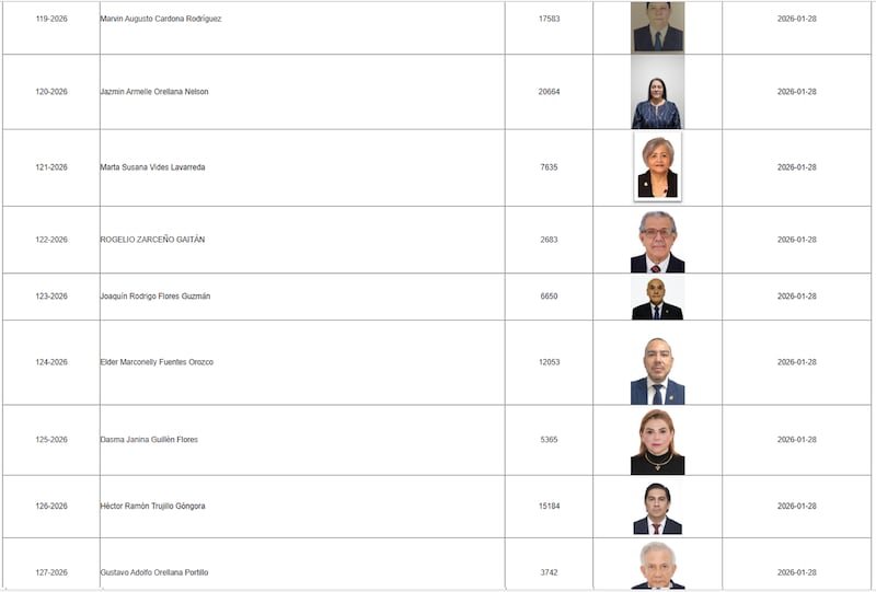 Listado de los candidatos en la postuladora del TSE.