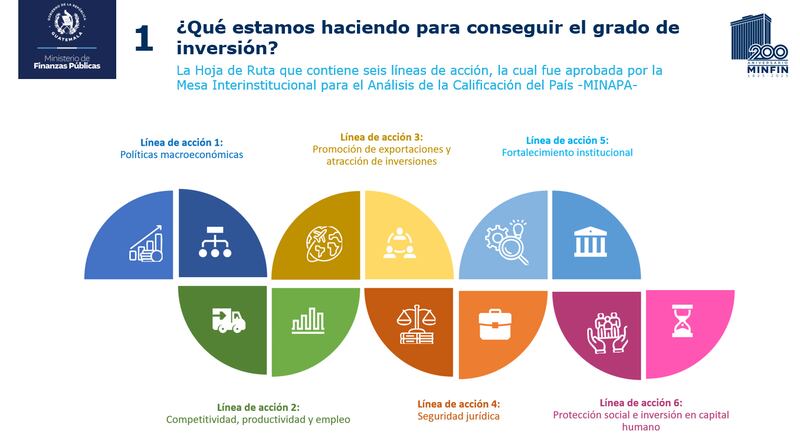 Standard & Poor's calificación a Guatemala 2025