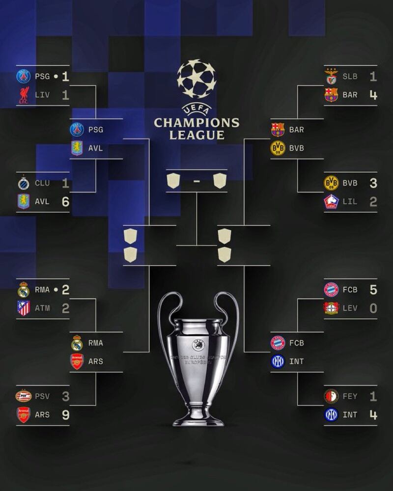 ¡Con polémica! Real Madrid elimina al Atlético de Madrid de la Champions League