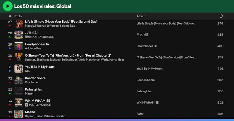 Mattei en listas de Spotify