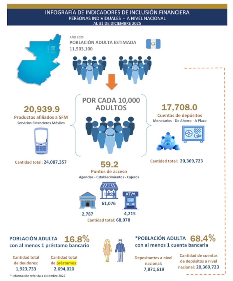 Superintendencia de Bancos