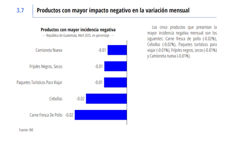 Índice de precios del consumidor de abril 2025 del Instituto Nacional de Estadística