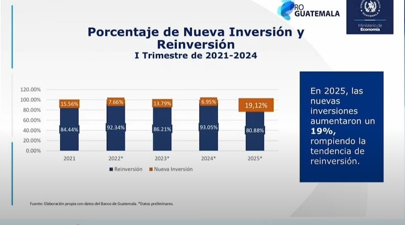 Inversión extrajera.