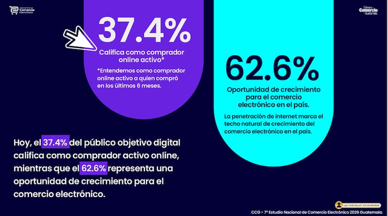 Séptimo Estudio de Comercio Electrónico de la CCG