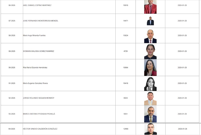 Listado de los candidatos en la postuladora del TSE.