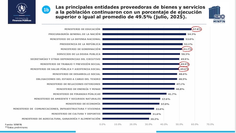 Ejecución presupuestaria.
