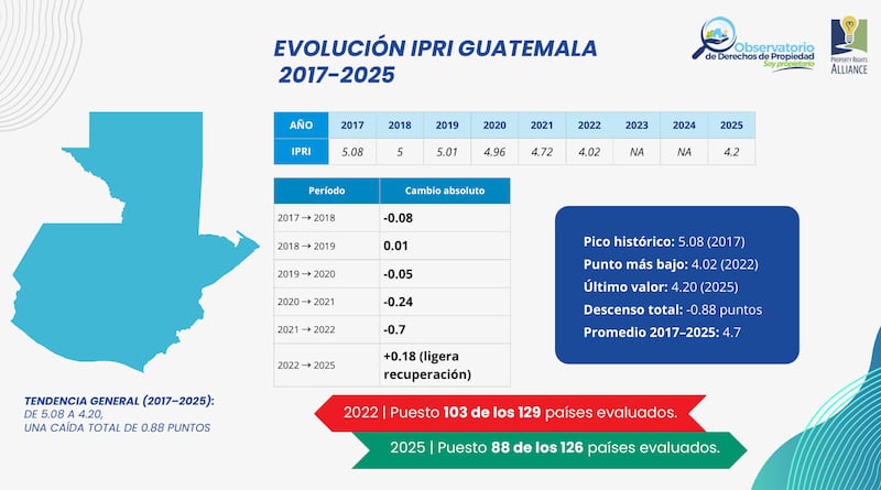 Índice Internacional de Derechos de Propiedad