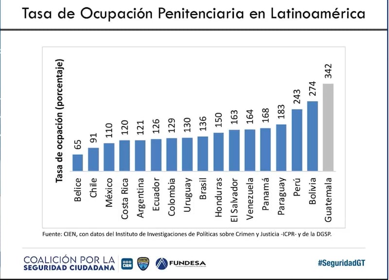 Análisis del Centro de Investigaciones Económicas Nacionales titulado “¿Hacia dónde va el Sistema Penitenciario?".