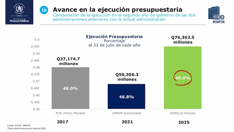 Ejecución presupuestaria.