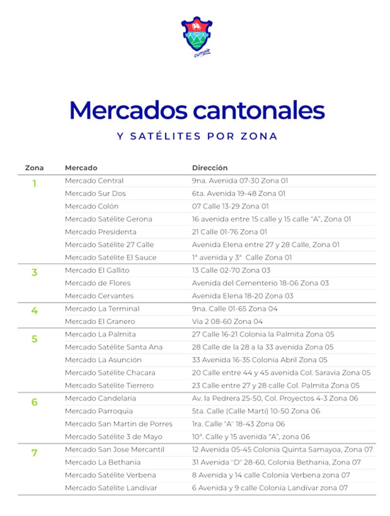 Mercados.