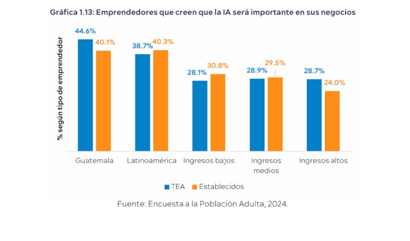 El Reporte Nacional GEM Guatemala 2024-2025