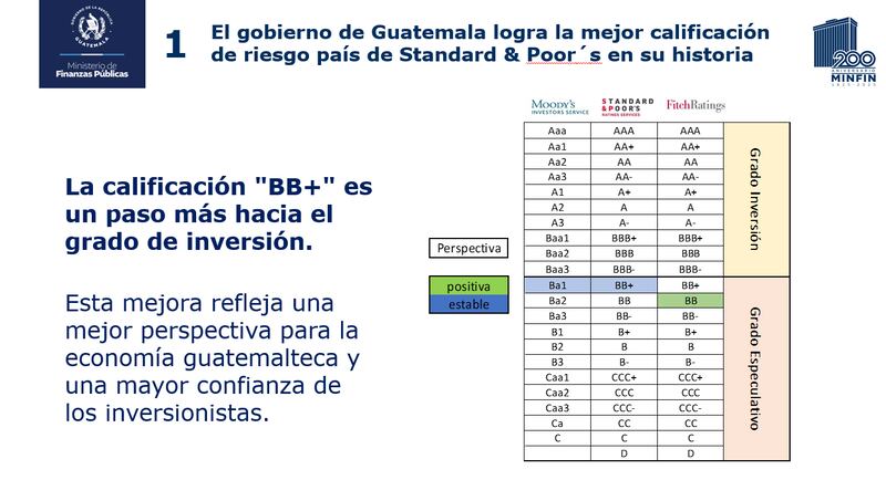 Standard & Poor's calificación a Guatemala 2025