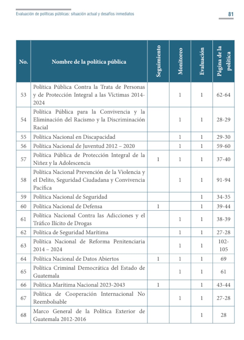 El estudio “Evaluación de Políticas Públicas: Situación actual y desafíos inmediatos”