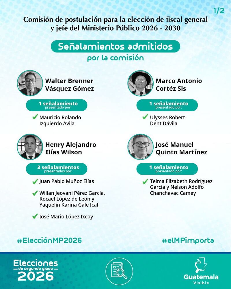 Candidatos a fiscal general con tachas.