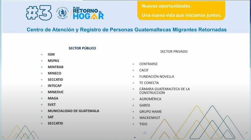 Centro de Atención y Registro de Personas Migrantes Guatemaltecas Retornadas
