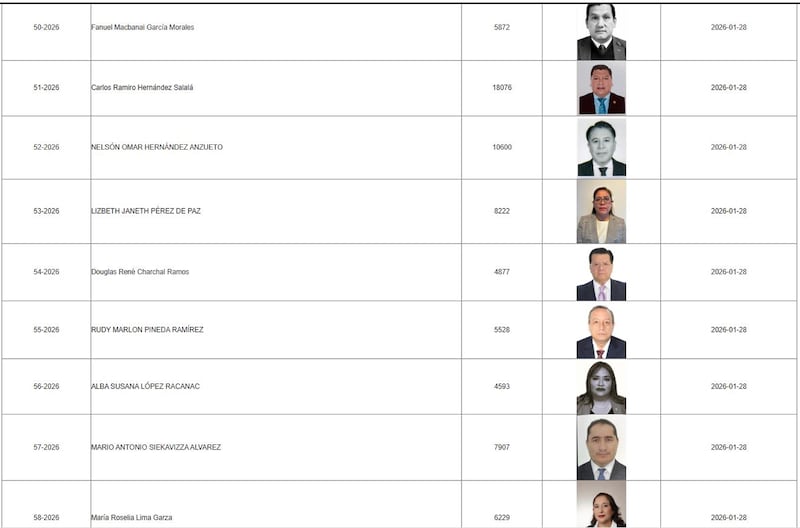 Listado de los candidatos en la postuladora del TSE.