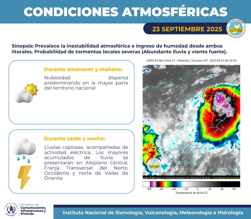 Pronóstico.