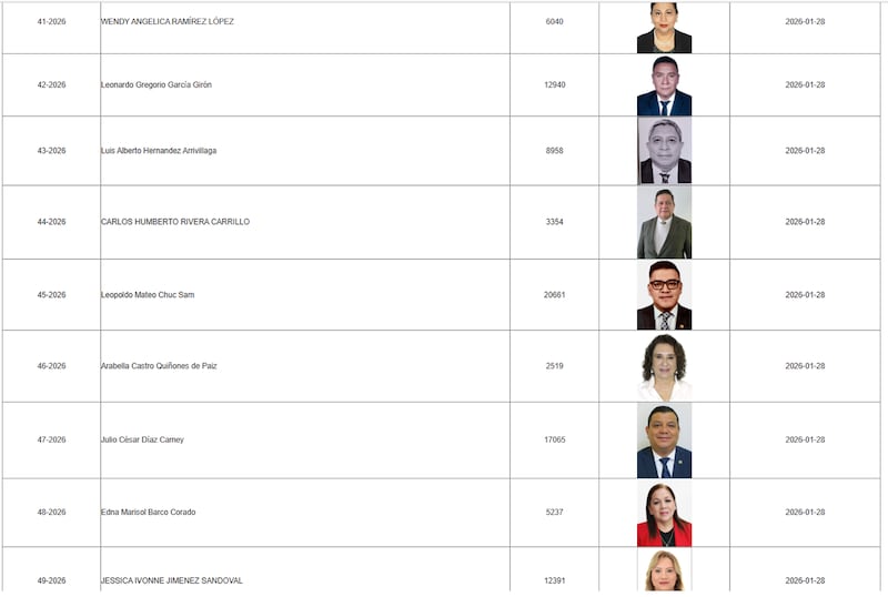 Listado de los candidatos en la postuladora del TSE.