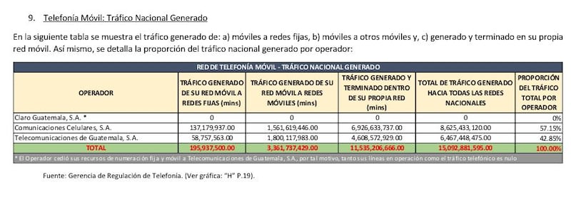 Detalle del uso del celular en Guatemala, según la Superintendencia de Telecomunicaciones.