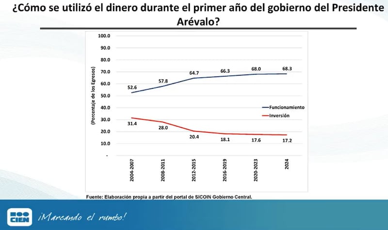 Alerta Presupuesto: Presupuesto General de Ingresos y Egresos del Estado para el Ejercicio Fiscal 2024