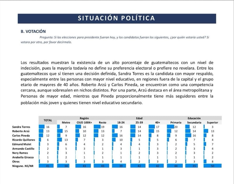 Estudio de CID Gallup.