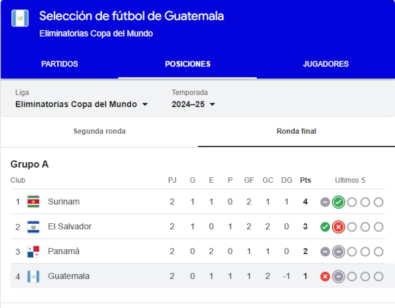 Eliminatoria.