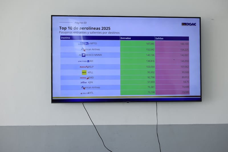 Aeropuerto Internacional La Aurora.