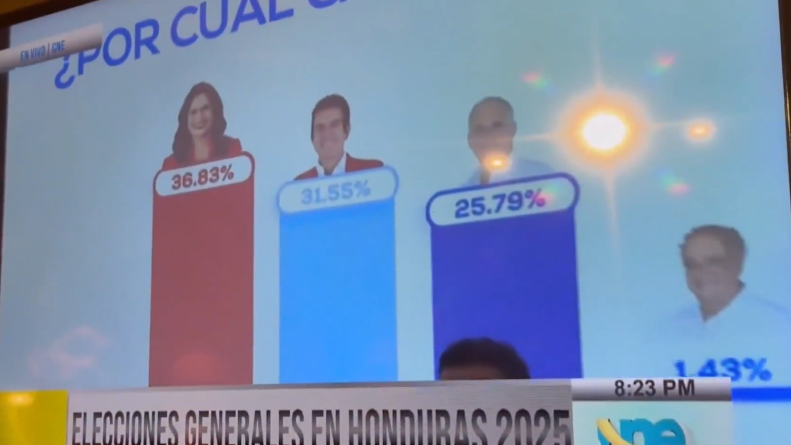 Elecciones generales en Honduras. Foto: RRSS