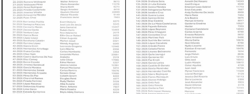 Postuladora del TSE publica listado de aspirantes