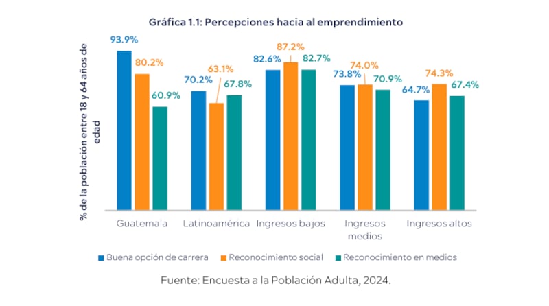 El Reporte Nacional GEM Guatemala 2024-2025