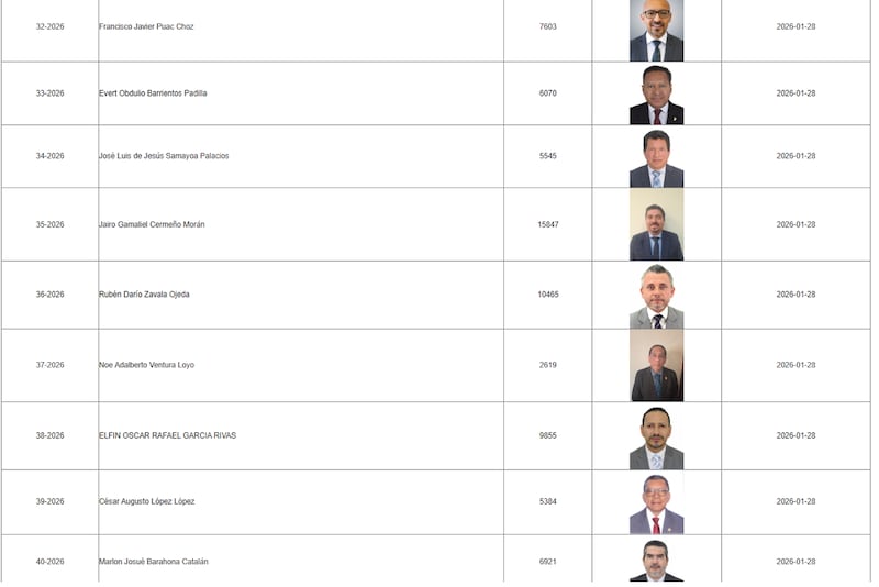 Listado de los candidatos en la postuladora del TSE.