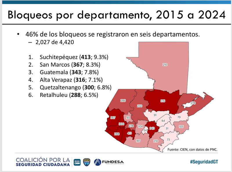 “El derecho a manifestar sin bloquear: Un análisis de los últimos diez años”.