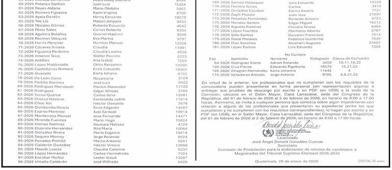 Postuladora del TSE publica listado de aspirantes