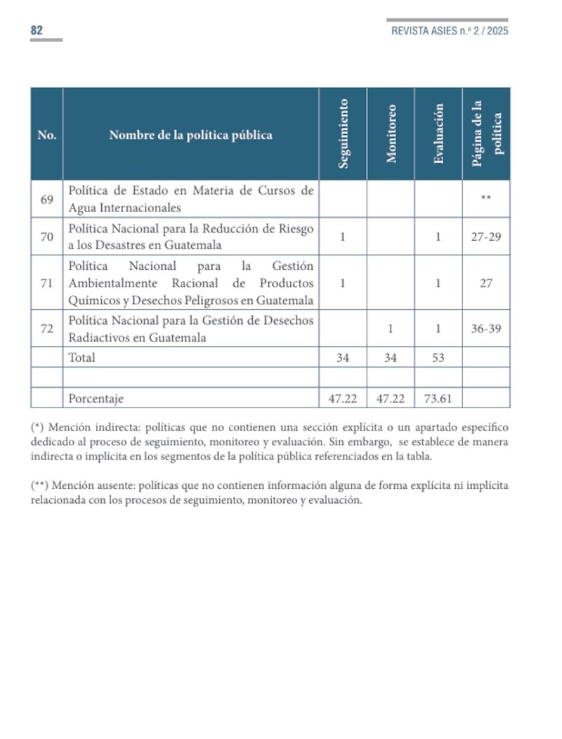 El estudio “Evaluación de Políticas Públicas: Situación actual y desafíos inmediatos”