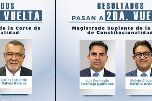 Astrid Lemus y Estuardo Gálvez irán a segunda vuelta por la magistratura de la CC