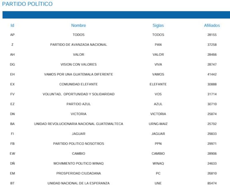 Partidos.