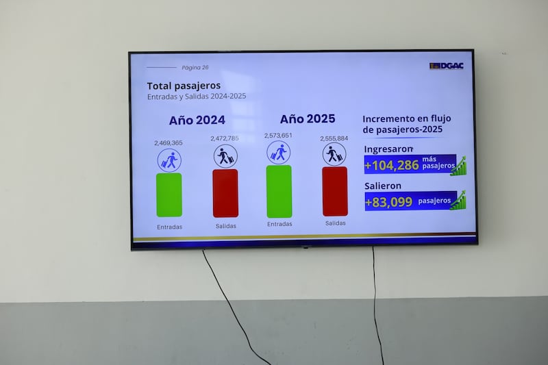 Aeropuerto Internacional La Aurora.