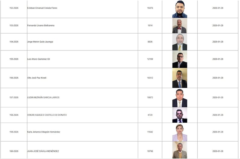 Listado de los candidatos en la postuladora del TSE.